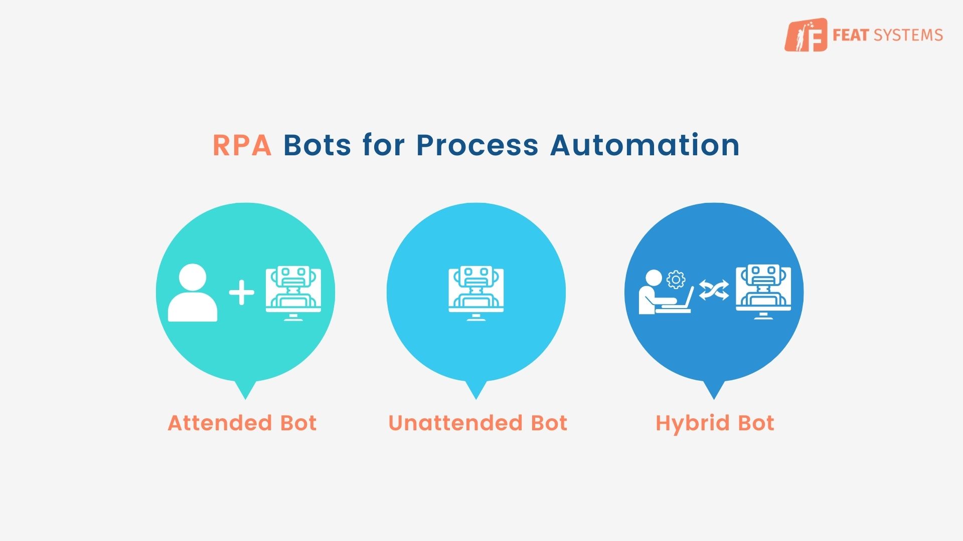 What is Robotic Process automation (RPA) technology? | Featsystems