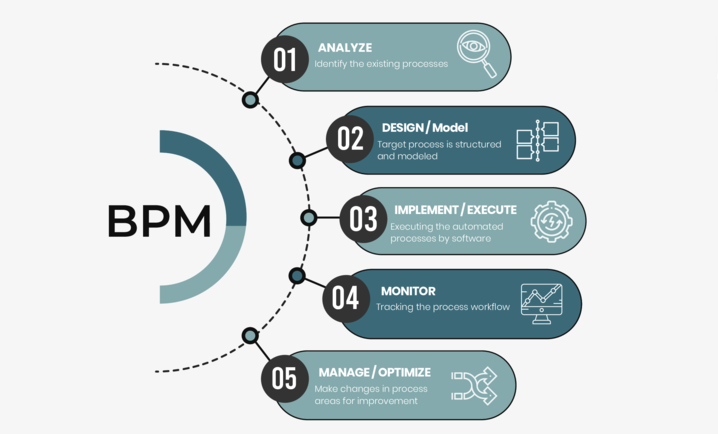 what-is-business-process-automation-bpm-technology-featsystems