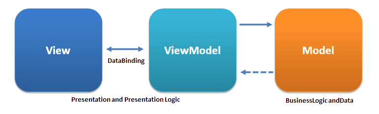 MICROSOFT WPF (Windows Presentation Foundation)